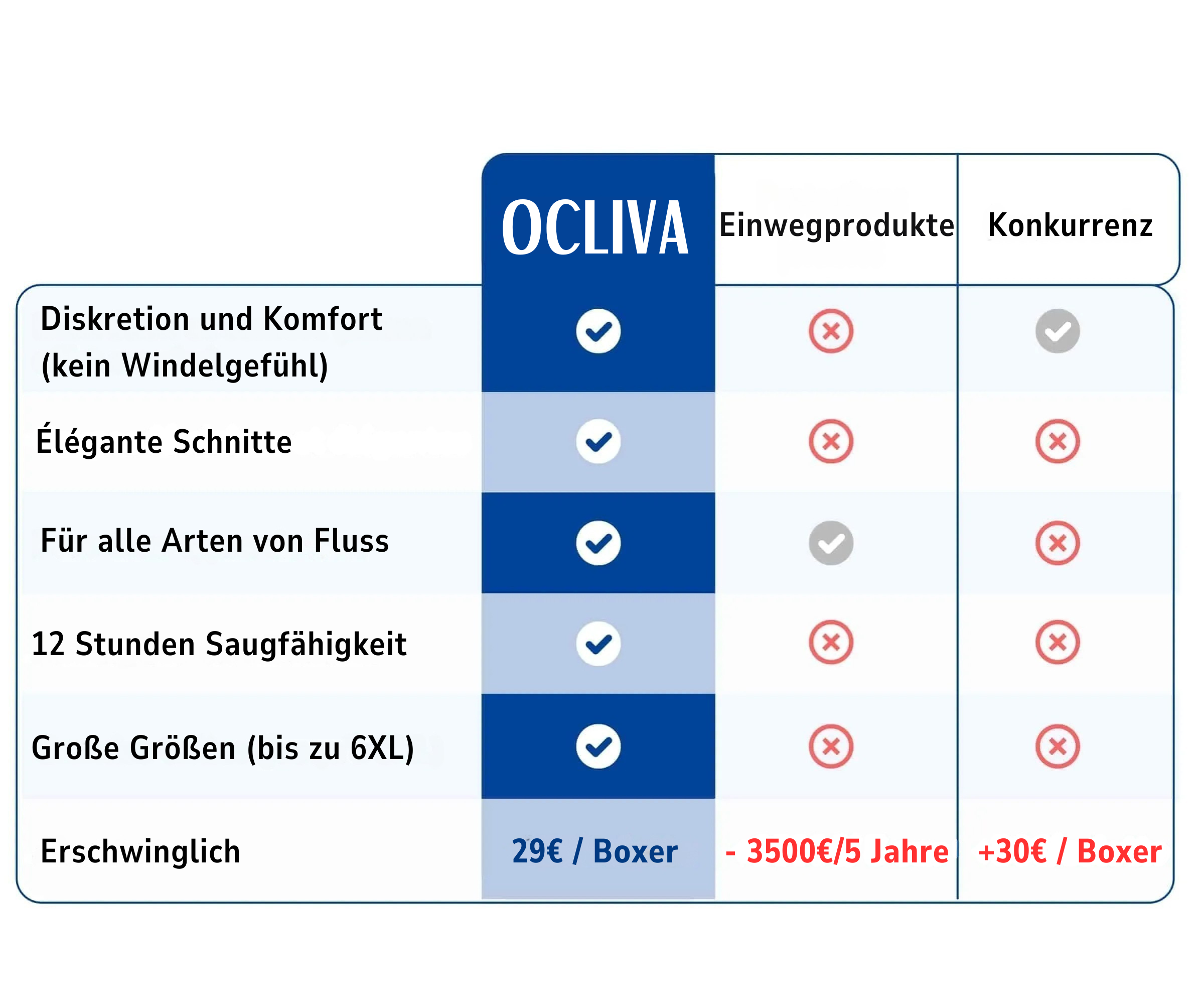 Produktvorteilsvergleich