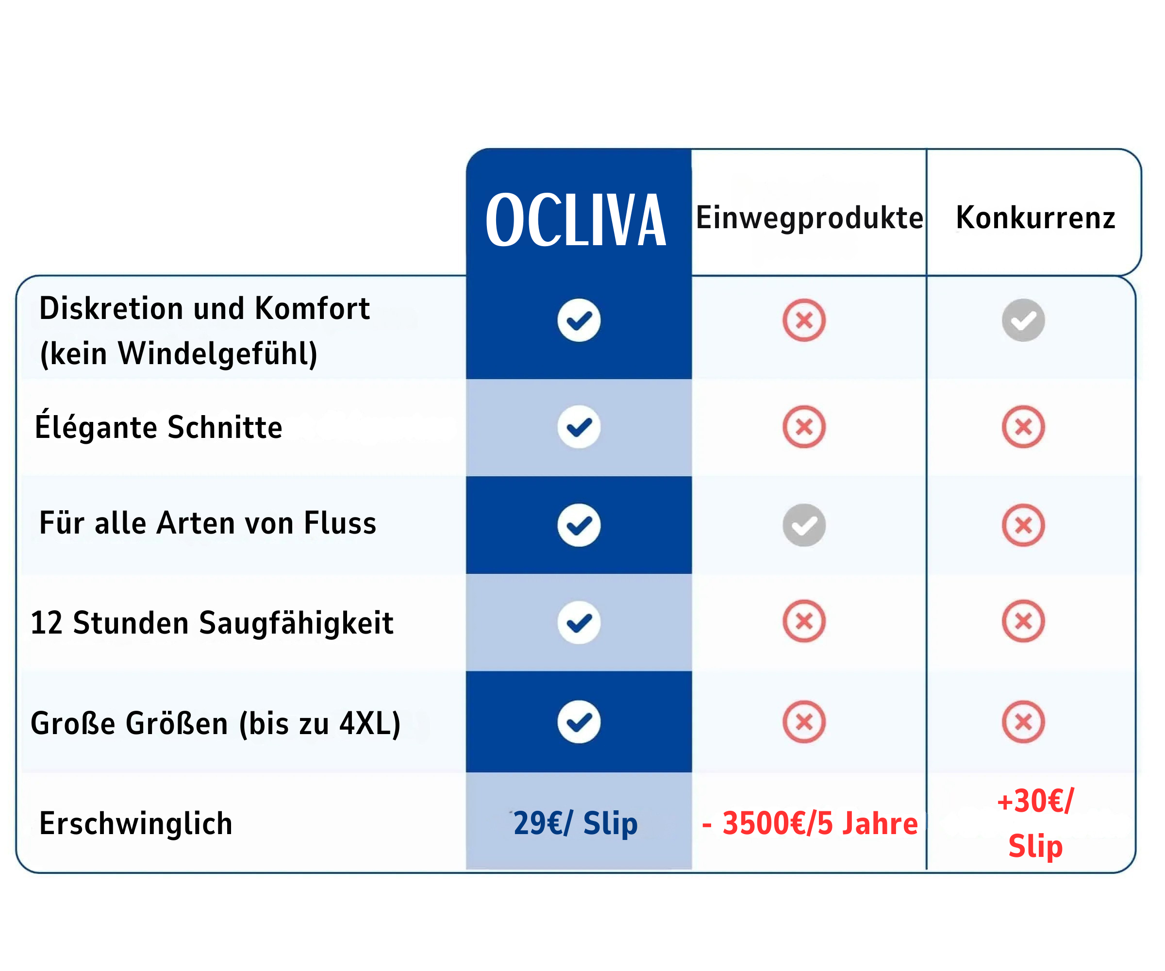 Produktvorteilsvergleich